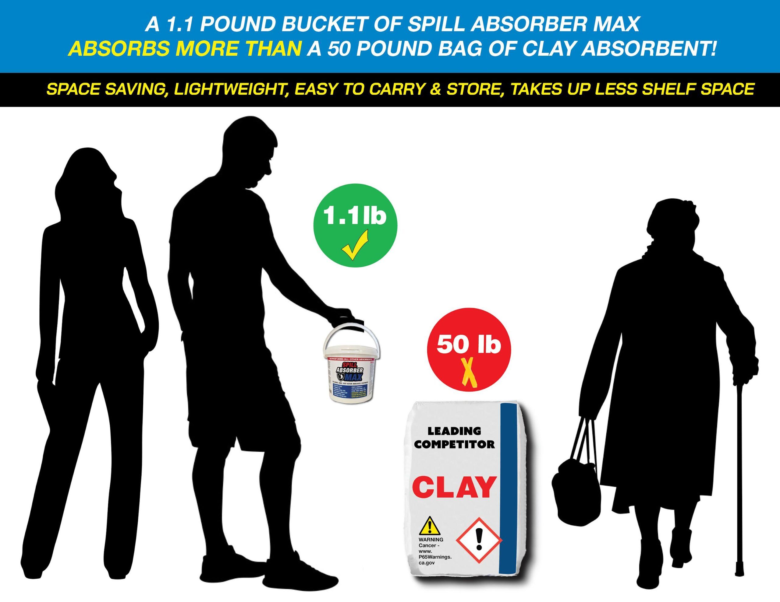 Spill Absorber MAX - Image 2